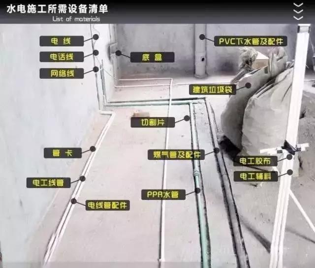 装修主辅材品牌报价,装修主辅材