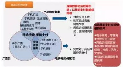 移动支付危险分析,移动支付风险防范
