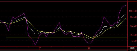 一个案例告诉你赚钱的秘密,一个故事理解空头怎么赚钱