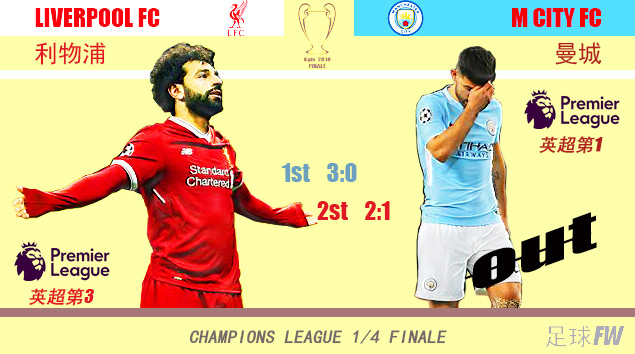 欧冠抽签2021-2022冠军,欧冠八强集结完毕拜仁