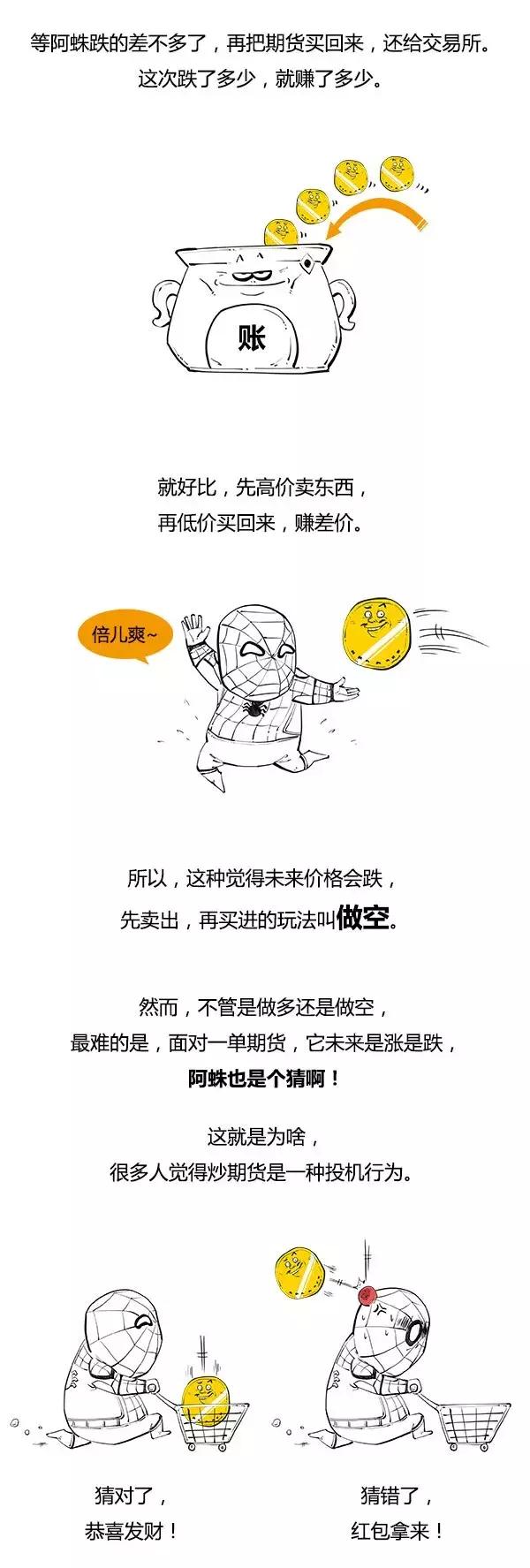 炒期货杠杆,炒期货的对冲方法