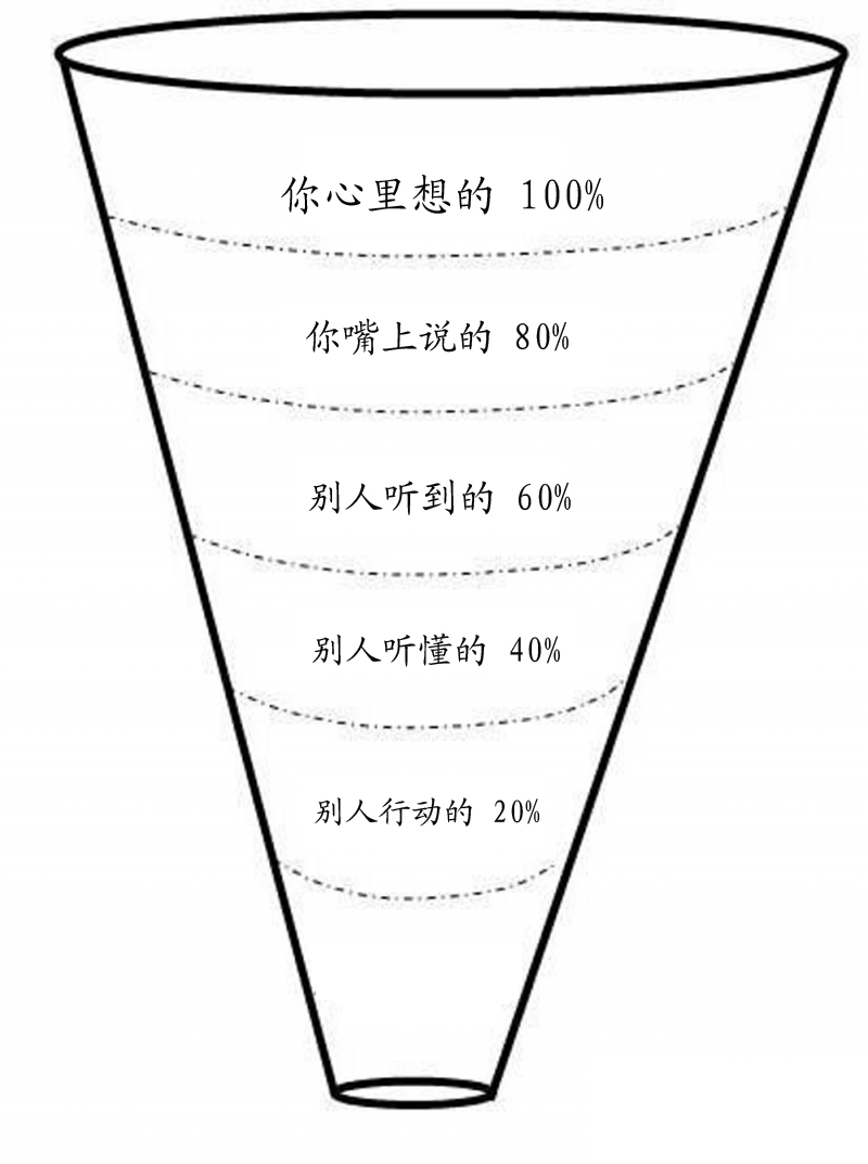 高效沟通技巧ppt免费下载,高情商沟通技巧的直播