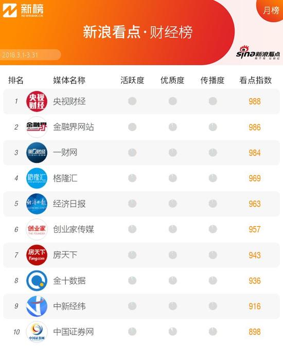 新浪看点收益高吗,新浪看点还在运行吗