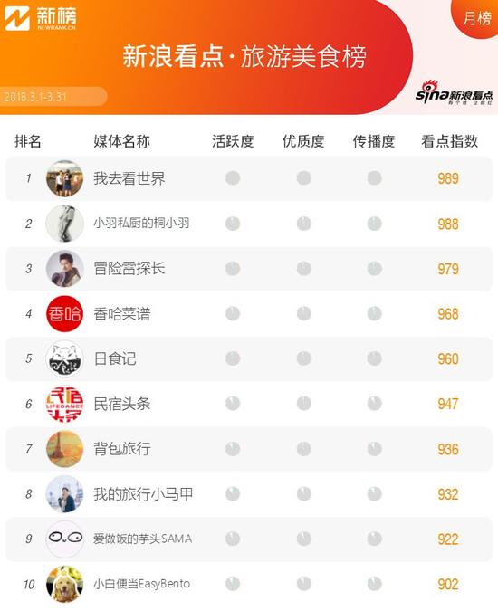 新浪看点收益高吗,新浪看点还在运行吗