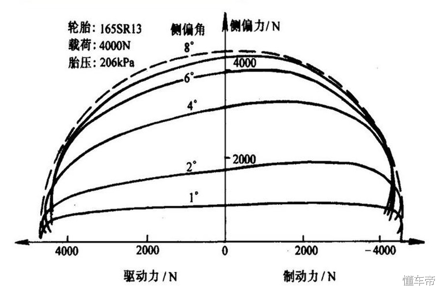 只有怂人没有怂车对不对,只有怂人没有怂胆