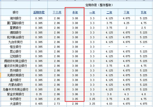 南昌哪个银行定期存款利率最高,宁夏哪家银行定期存款利率最高