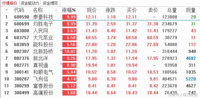 次新出牛股一览表,次新股高送转一览表