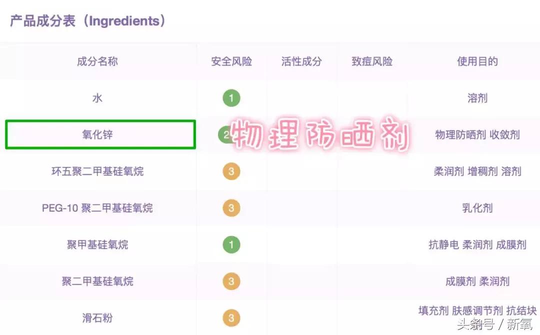 国货防晒和韩货防晒,这才是真正的国产防晒