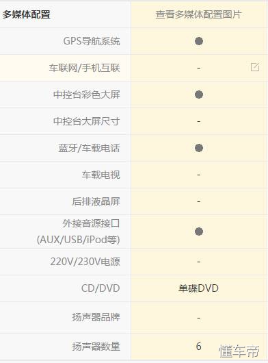 比亚迪速锐驾驶,比亚迪速锐第一人称视角驾驶