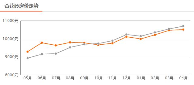 太原2022年二月太原绿地城房价,2022房价即将下跌是真的吗太原