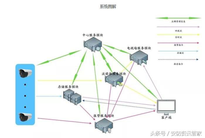 巨峰科技监控怎样恢复出厂,巨峰科技监控录像机无硬盘