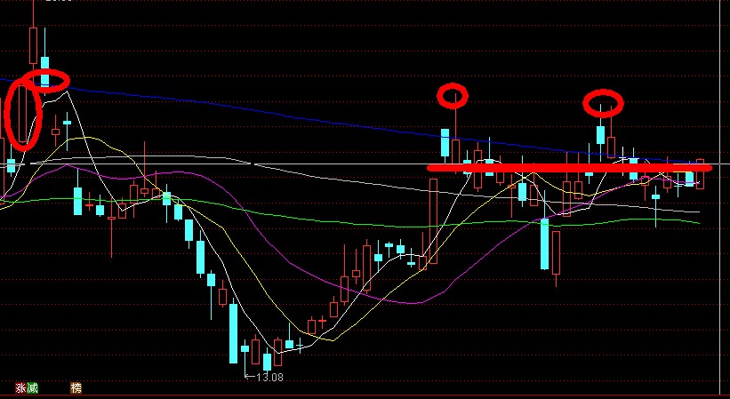 海南板块低价股,海南板块重仓股
