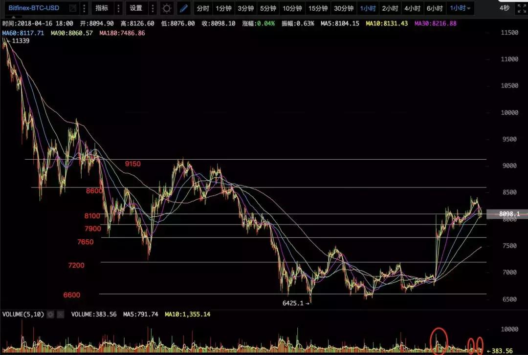 数字货币的骗局都有哪些名称,数字货币的骗局套路有哪些