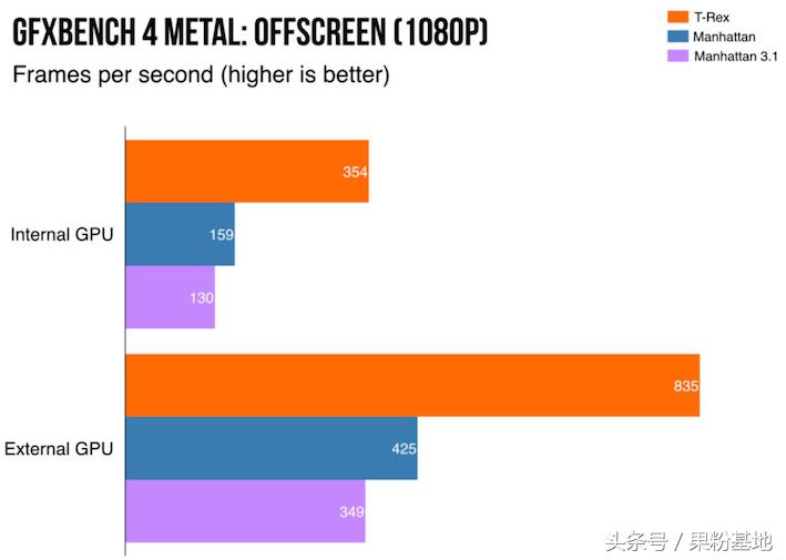 mac外接显卡在哪设置,macmini外接显卡