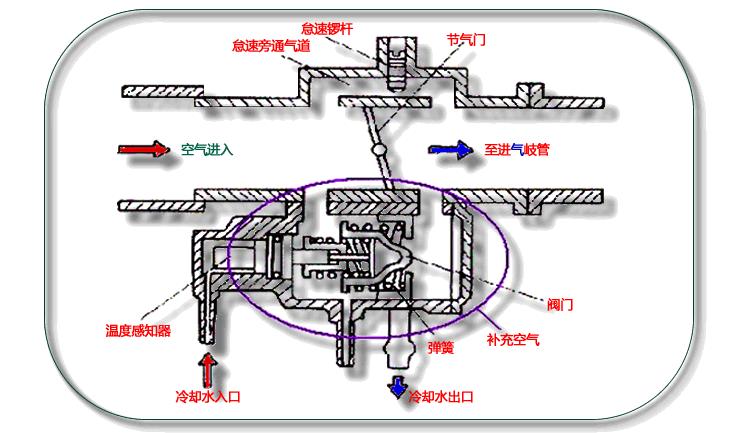 汽车混合气过稀的原因和现象,车子混合气过稀怎么解决