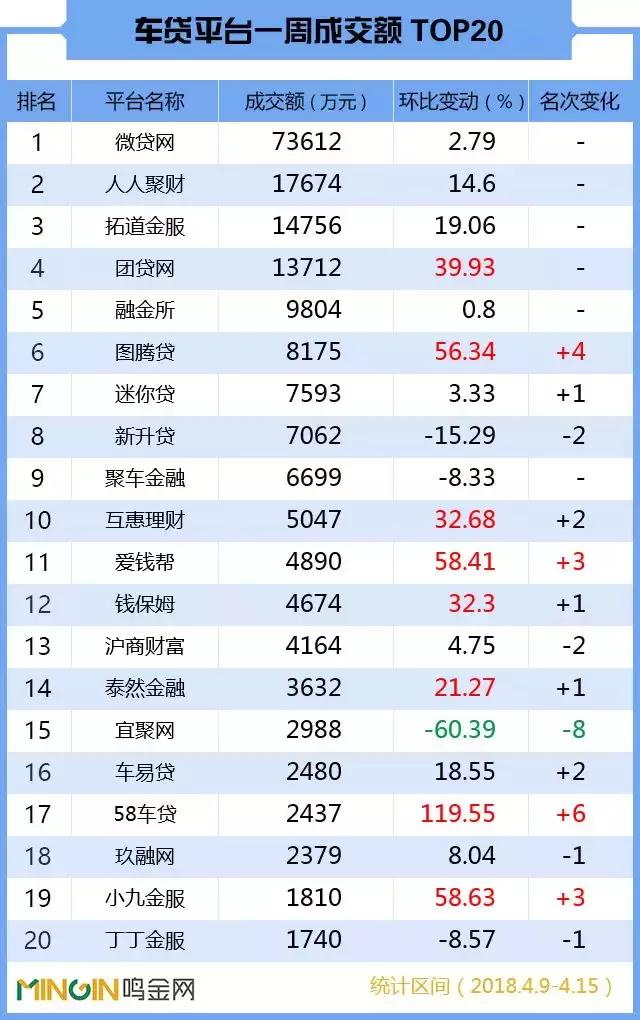 车贷排行,车贷排行榜