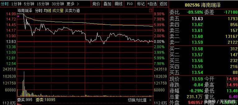 a股史上最快的涨停板,a股史上跌得最惨的股票