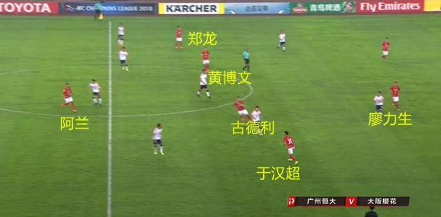 战术板1-5号的位置,战术板防守反击