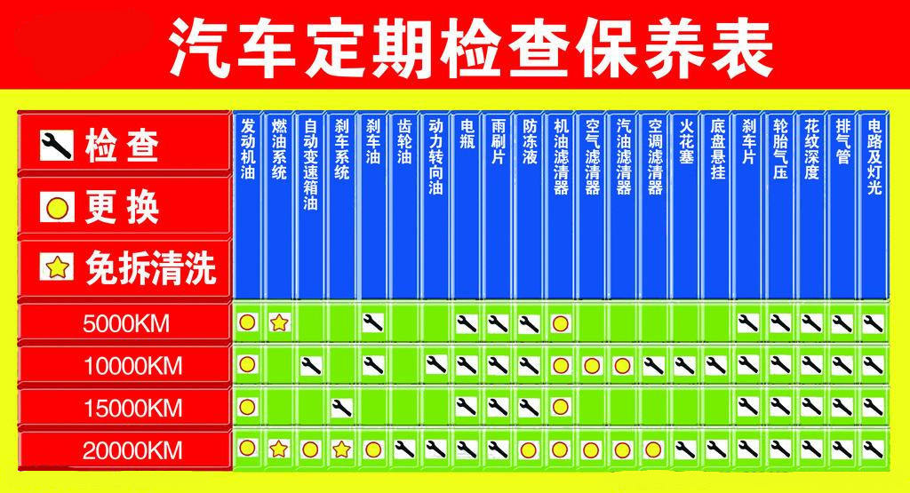 汽车维护作业的内容,汽车保养主要作业内容