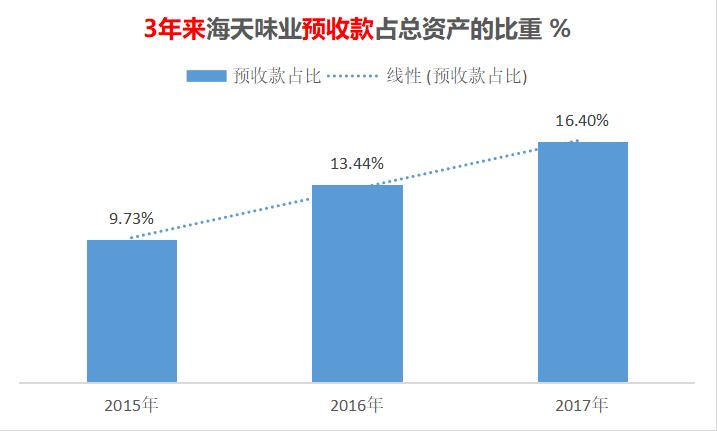 调味品之王，还得看海天！
