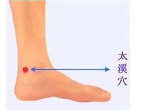 艾灸治阳痿穴位图,艾灸治阳痿案例