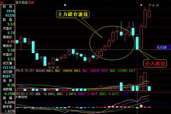 千万富翁的炒股经验,富翁的炒股经历