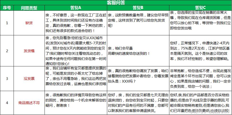 淘宝售后快速处理方法,淘宝售后处理速度太慢