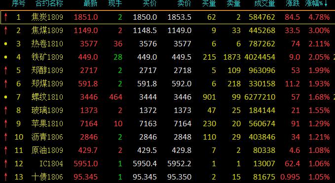 央妈释放利好指数或重回上升趋势,央妈再度出手提振信心