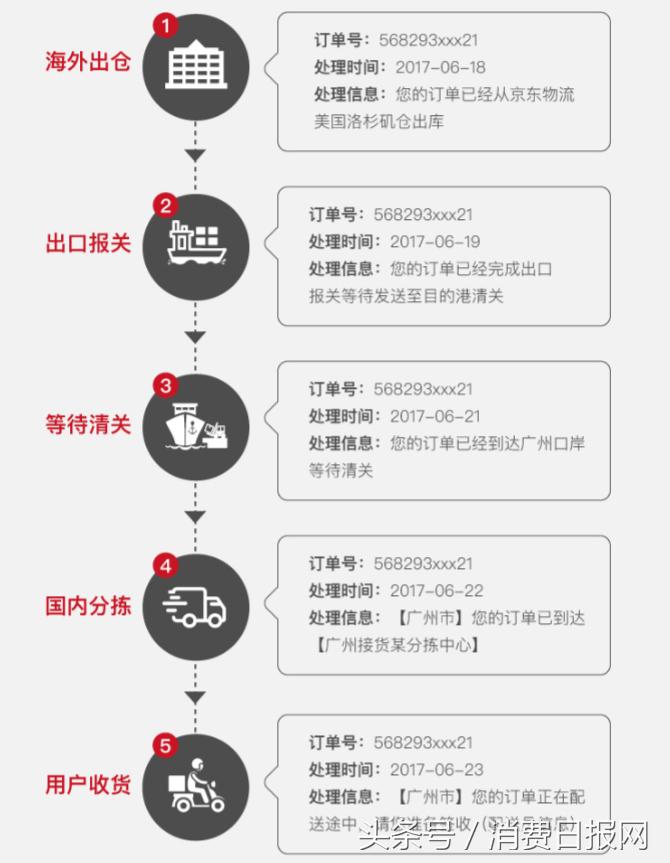 京东海淘全球购靠谱吗,京东海外全球购靠谱吗