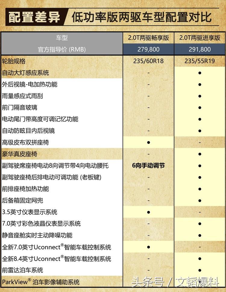 大指挥官广汽菲克jeep中型suv,广汽菲克Jeep大指挥官汽车