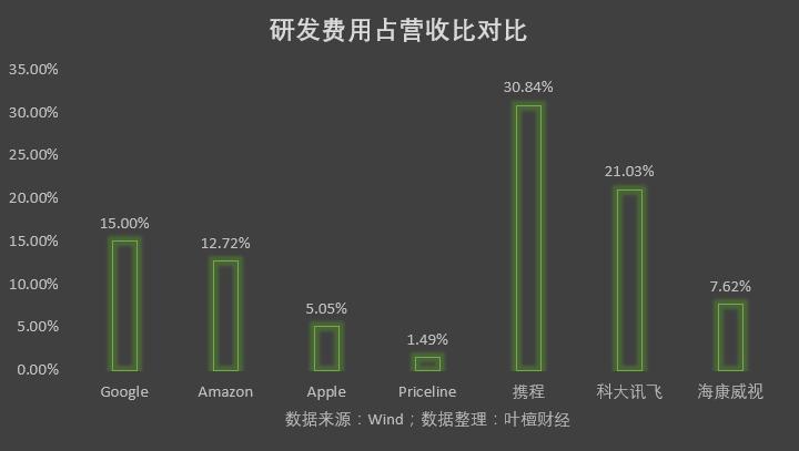 携程的特点有哪些,为什么选择携程