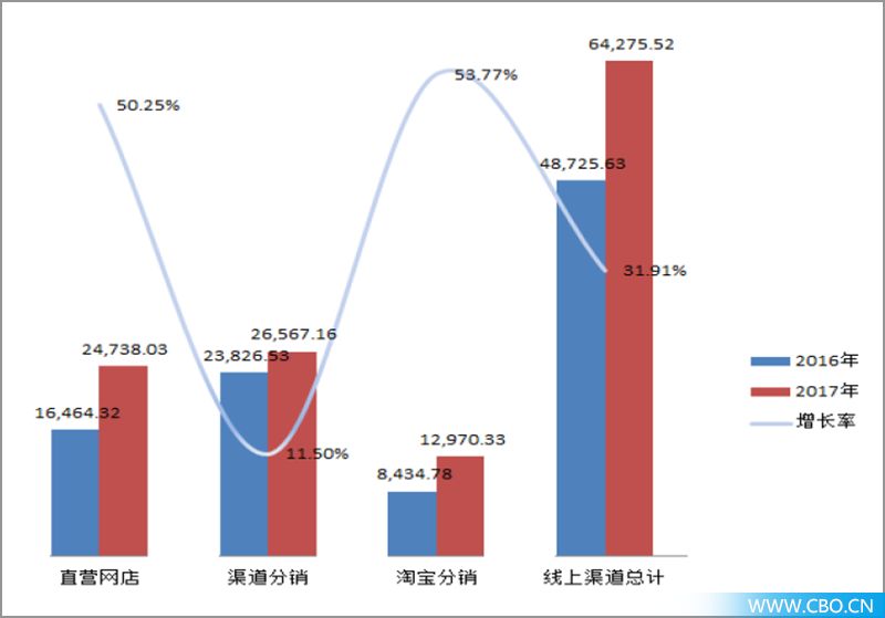 珀莱雅净利润率,珀莱雅净利润分析