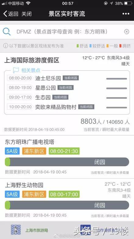 上海迪士尼爆满人挤人,上海迪士尼乐园实时排队人数