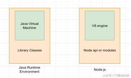 node.js操作数据库,node.js有必要学吗