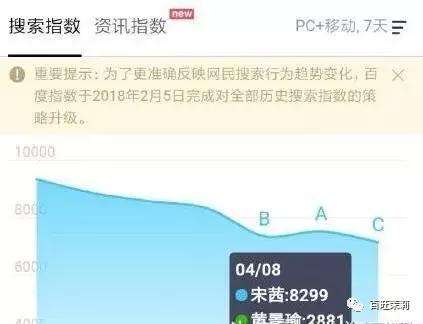 宋茜粉丝撕过哪些人,宋茜黄景瑜纷纷送祝福