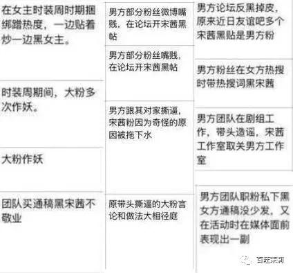 宋茜粉丝撕过哪些人,宋茜黄景瑜纷纷送祝福