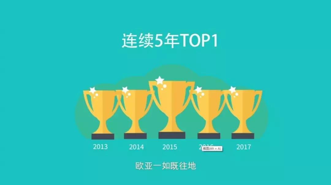 怎么认识西安欧亚学院,西安欧亚学院意见