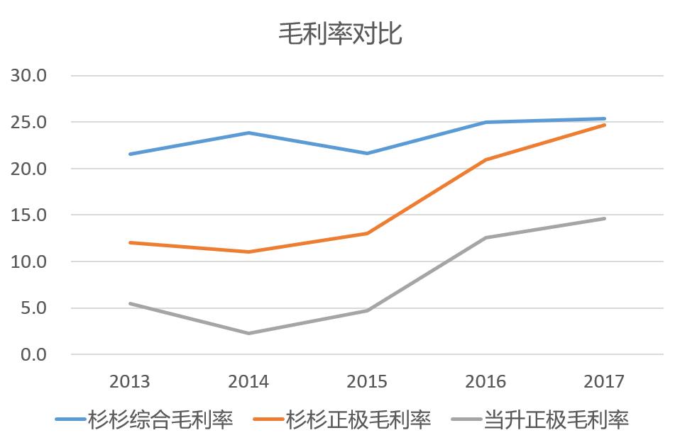 杉杉股份新能源汽车发展,杉杉股份的锂电是哪家公司