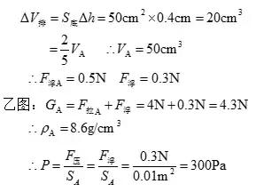 浮力相关的知识初中物理浮力,初中物理浮力题型归纳讲解
