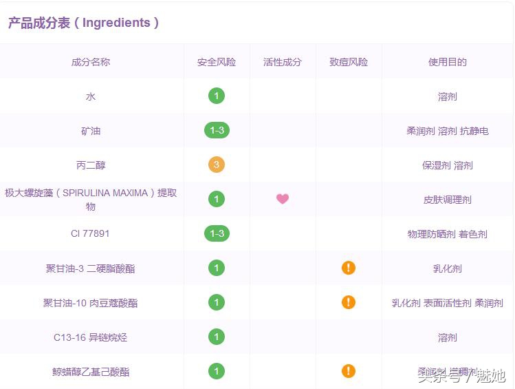 拔草美妆单品推荐,彩妆推荐及拔草系列怎么样