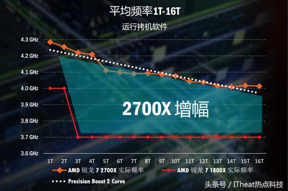 amd锐龙处理器对比i5,amd锐龙处理器和酷睿i7处理器