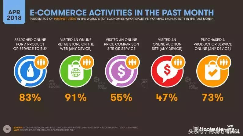 alexa网站排名前100,alexa的网站排名说明了什么