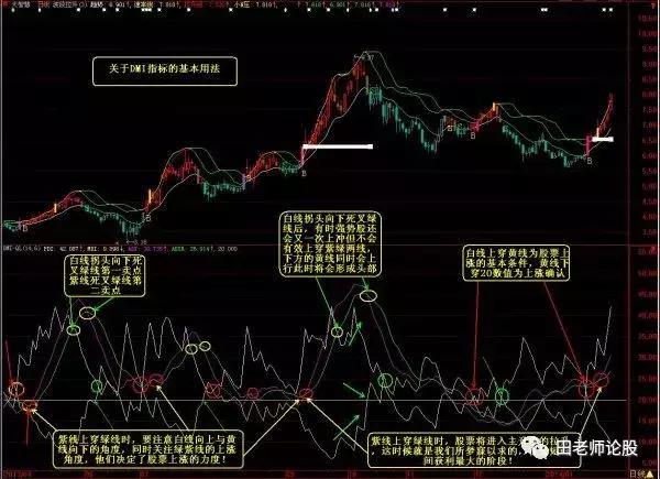 dmi指标选股建议收藏,dmi优化选股指标源码