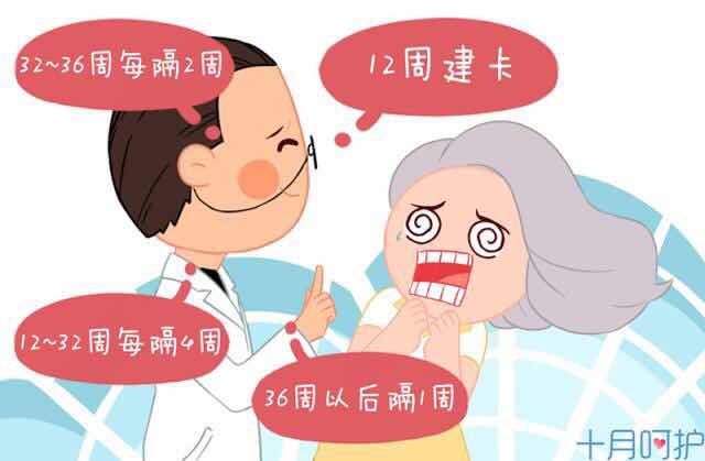 孕妈什么时候做内检,孕妈第几周开始去医院检查