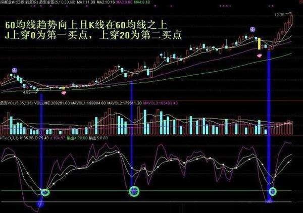 散户为何都是亏钱的多？一位老股民揭穿了中国股市的真相！
