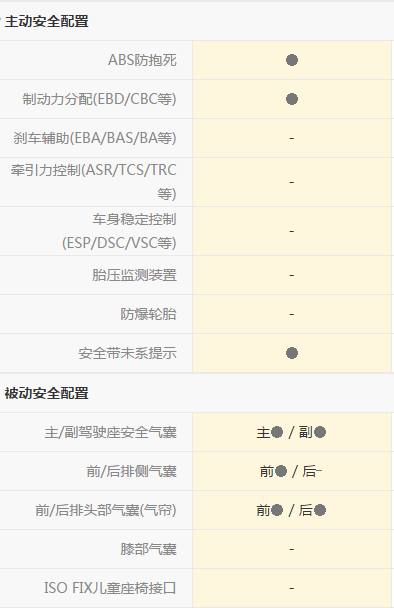 1.5l嘉年华驾驶体验,嘉年华用车体验