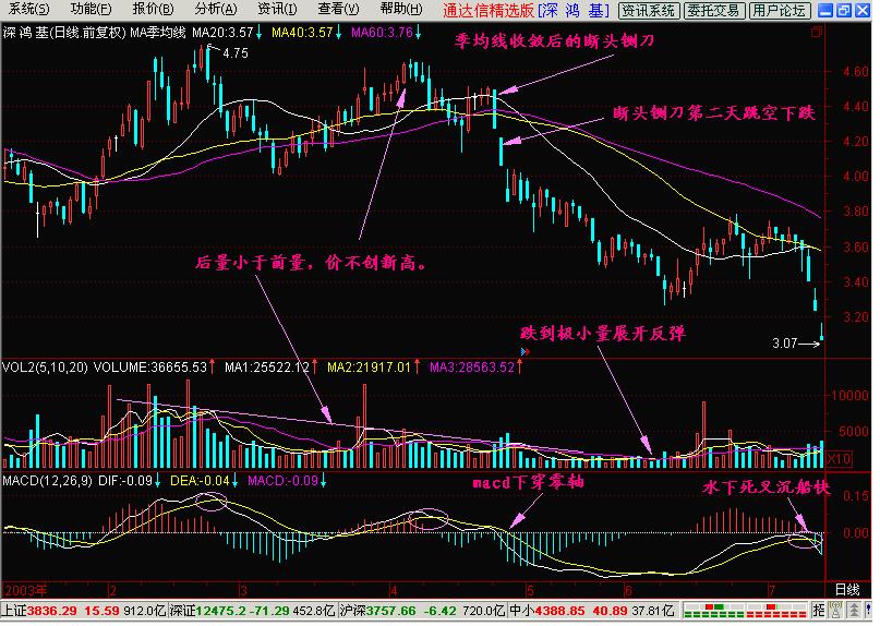 股市投机时代深度解析,中国股市为什么只适合短期投机