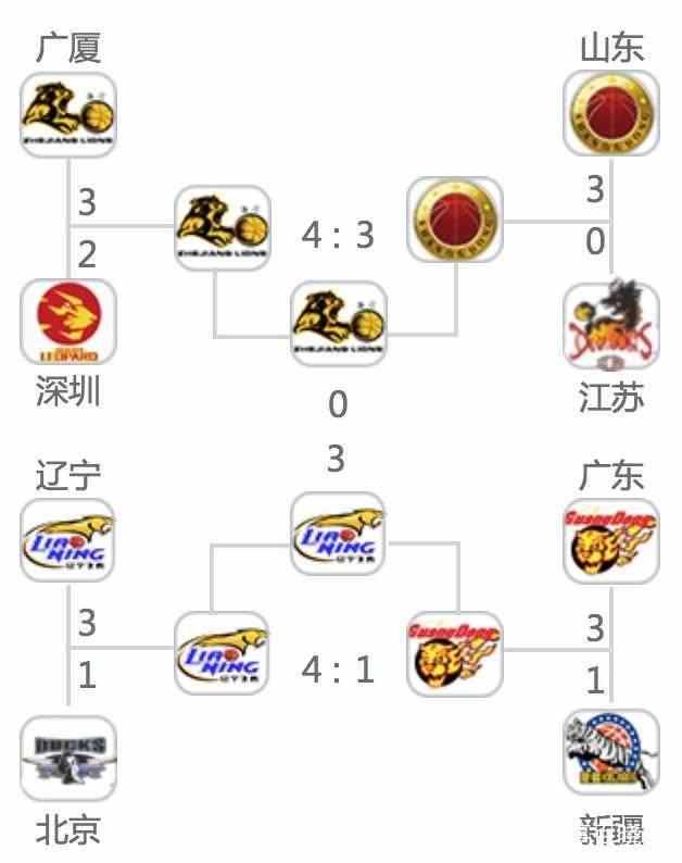 李春江怒斥裁判,李春江怒怼裁判后续