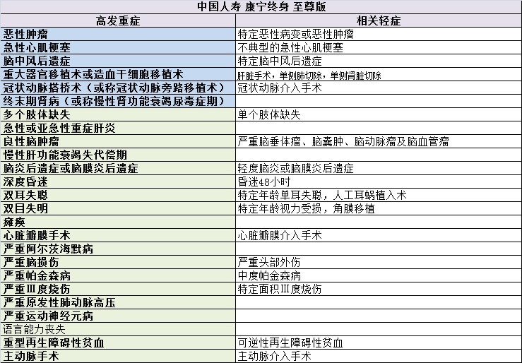重疾险的十大逻辑和思路,选重疾险学会这5点就够了