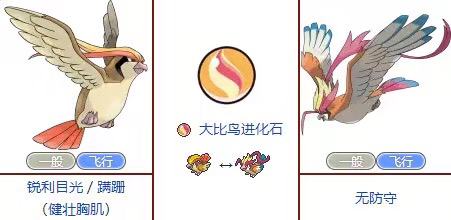 所有超级进化神奇宝贝,始源蓝宝石mega进化需要什么条件